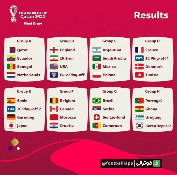 شمای کلی گروه بندی های تیم های جام جهانی قطر